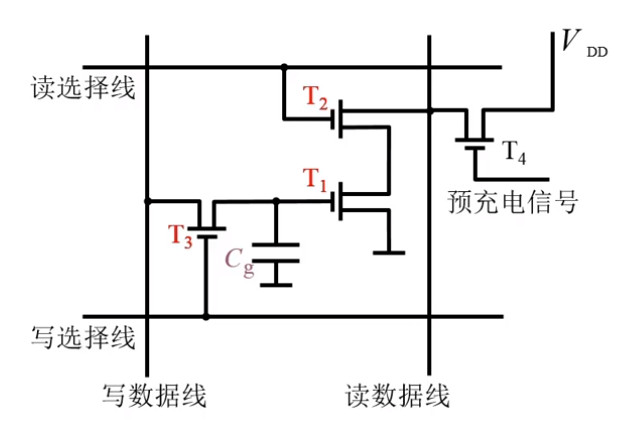 三管MOS动态RAM基本单元电路